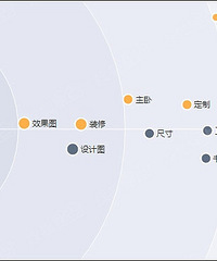 "家里有衣帽间是女人的梦想 教你如何打造它"