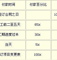 "装修合同范本下载找不到吗?我发一份给大家参考!"
