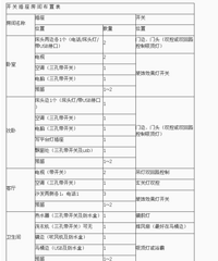 �ɻ�����|���ز������䲼�ñ�