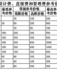 [�嵥]���ˮ�� Ѱ�ұ����������Щ����