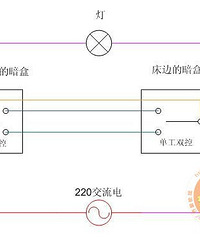 图解开关知识