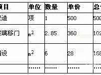 【爆】冒死透露给大家报价单里的秘密!