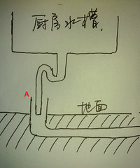 "水槽下水道容易堵住并且漫水,求方法破解"