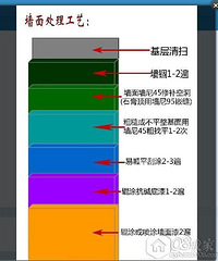 腻子功课做起来 才发现要意的地方这么多