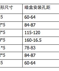 【转】开关暗盒选型知识