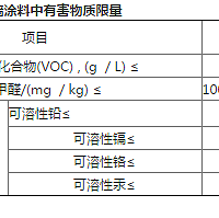 环保标准最真实数据 国外网站找了很久!