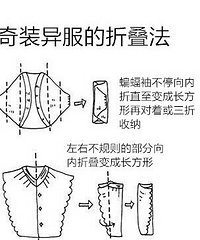 "如何利用好比较深的衣柜空间"