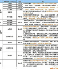 "超全的板材归类详细分析 这里的水分居然也很深"