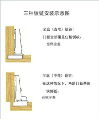 铰链到货,兼谈铰链的选择