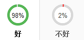 " 竹地板好吗?看来认可度挺高的哦~"
