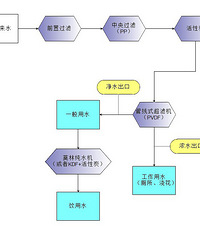 自来水进户研究 给孩子最安全的用水环境
