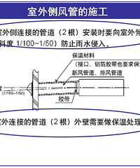 需要多大的新风机 看了这些就可知道