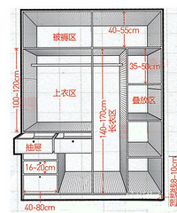 "【我的装修助手】有时候衣柜的选择比买衣服重要"