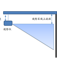 家庭影院二——幕布