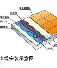 地暖是个系统—取暖方式的选择