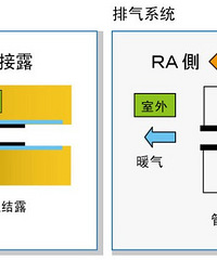 新风管路的保温 防发霉短路