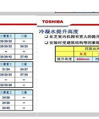 中央空调的选择和配置!