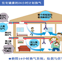 关于新风系统的常见问题