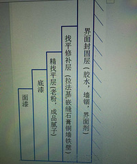 油漆师傅告诉我的那些不能说的秘密