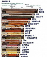 "127方北欧宜家日式原木风,细数我家的宜家好物(一)"
