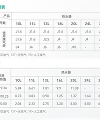 您家会选择哪种热水器?