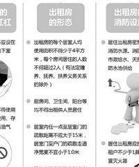 是时候举报下万恶的群租客了浙江新政策大家一起来