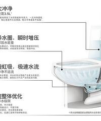 你不一定知道的浴室节水方法