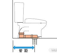 卫浴挑选 这些数据记好