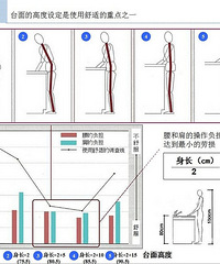 料理台什么高度最舒适