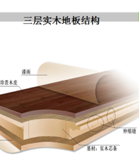 实木复合地板的构造详解