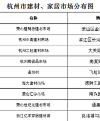 关于我的采购进度及费用之一