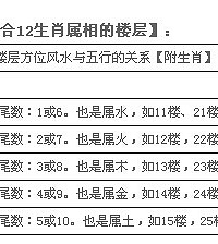 "楼层风水学 教你挑最适合的楼层"