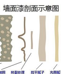 墙面平不平 全靠一把泥