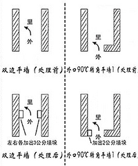 木工交底重千钧 达人教你识玄机Ⅱ