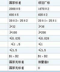地暖材料的比较和选购