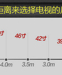 家电的选择电视机 索X大法好