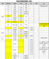 隐蔽工程最重要 别等完工了再后悔!