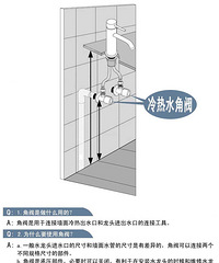 见缝插针采购篇Ⅱ:三角阀