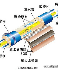 家中水处理从源头到根本