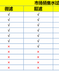 水处理系统的种类