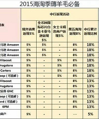 黑五海淘买点啥