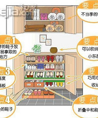 蜗居的鞋柜收纳清单