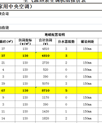 ����Դ�ȱÿյ����ñ�