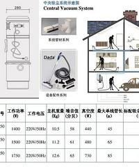 中央除尘系统
