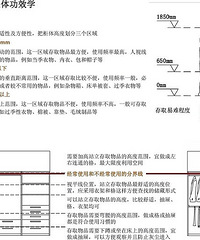 衣柜的黄金比例
