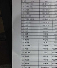 达人总结 教你看懂预算清单