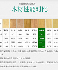 "教你怎么选家具"