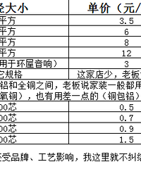 音响投影仪连接概述