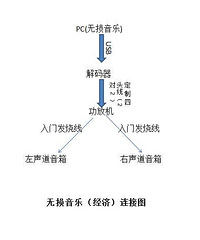 投影仪现在还有人用么?!
