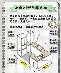 家装中的重头戏 必须当机立断!
